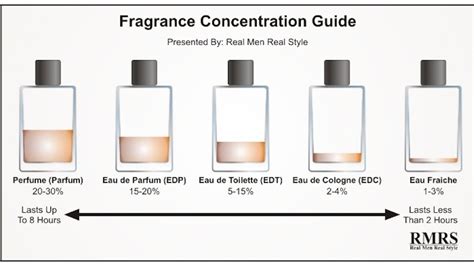 cologne tonique vs eau de toilette